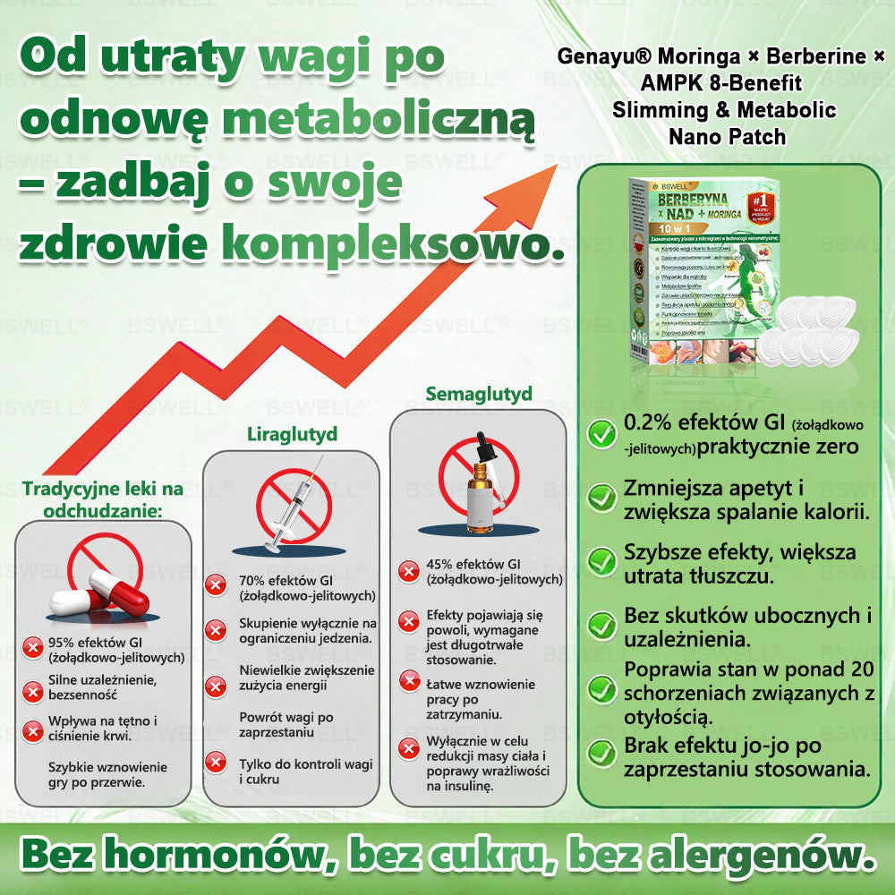 🪻BSWELL® Nano mikroigłowy plaster wyszczuplający (Raz dziennie, efekty już po 28 dniach ✅ Wspiera odchudzanie, serce, cukrzycę, sen, jelita, stawy i więcej.