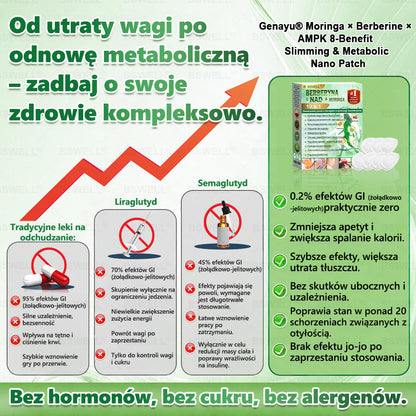 🪻BSWELL® Nano mikroigłowy plaster wyszczuplający (Raz dziennie, efekty już po 28 dniach ✅ Wspiera odchudzanie, serce, cukrzycę, sen, jelita, stawy i więcej.